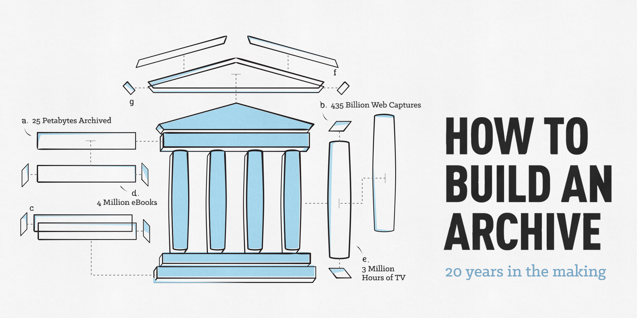 HOW TO BUILD AN ARCHIVE--Banner