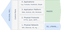 diagram representing web5g positioning